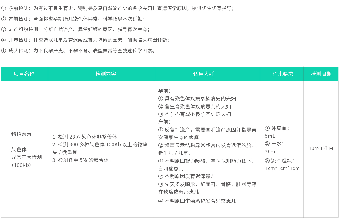 精科泰康-染色體異?；驒z測(cè)02.jpg
