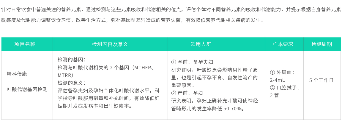 精科倍康-葉酸代謝基因檢測(cè)02.jpg