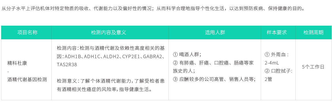 精科杜康-酒精代謝基因檢測02.jpg