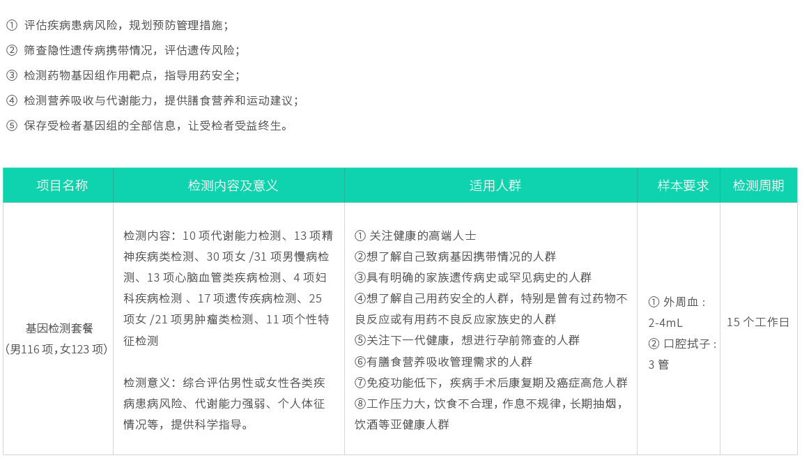 基因檢測(cè)套餐（男116項(xiàng)，女123項(xiàng)）02.jpg